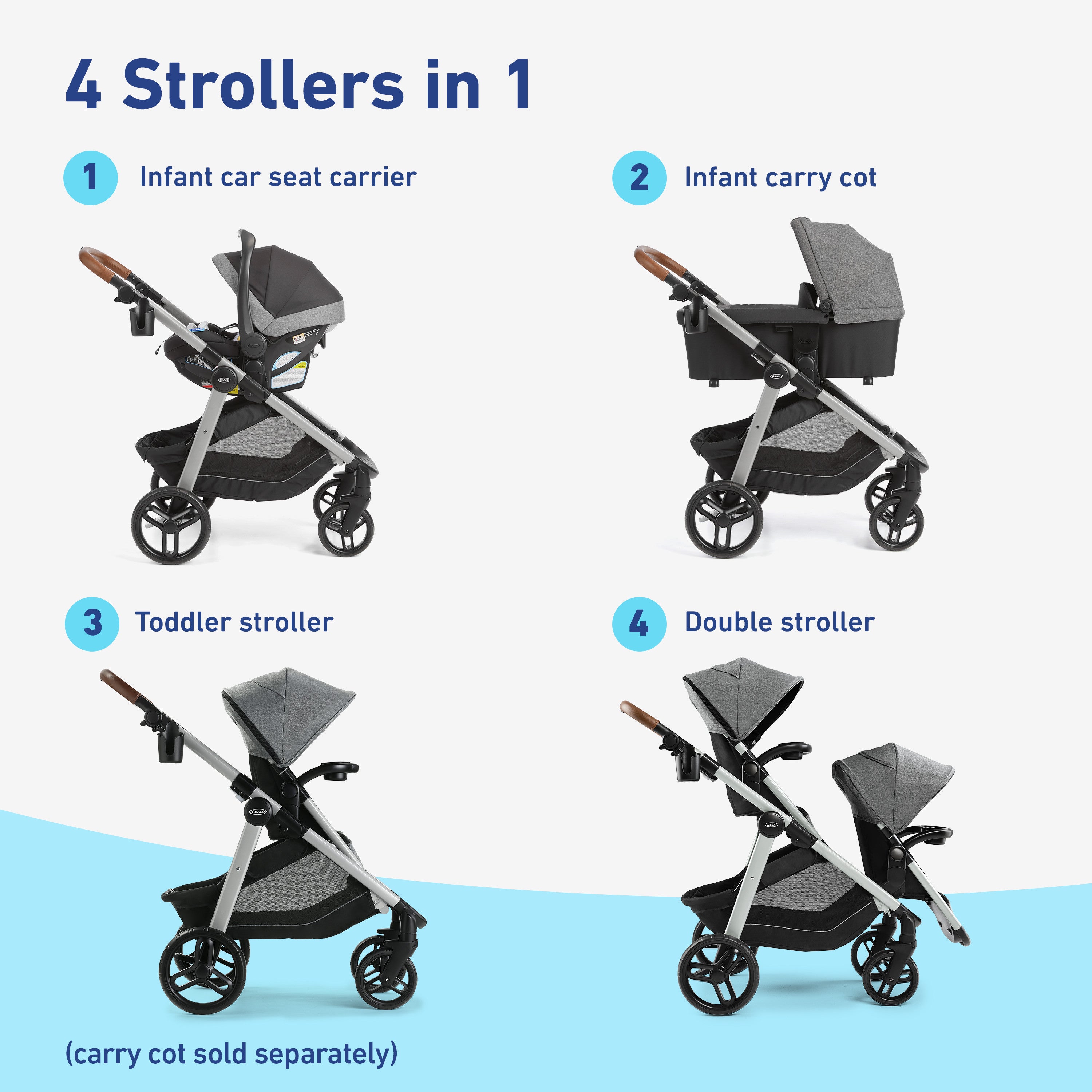 Modes Nest2Grow Travel System- Ren